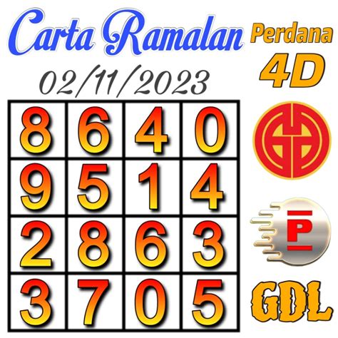 Carta Ramalan for GD Lotto and Perdana 4D for Thursday .